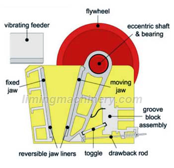 stone crusher diagram
